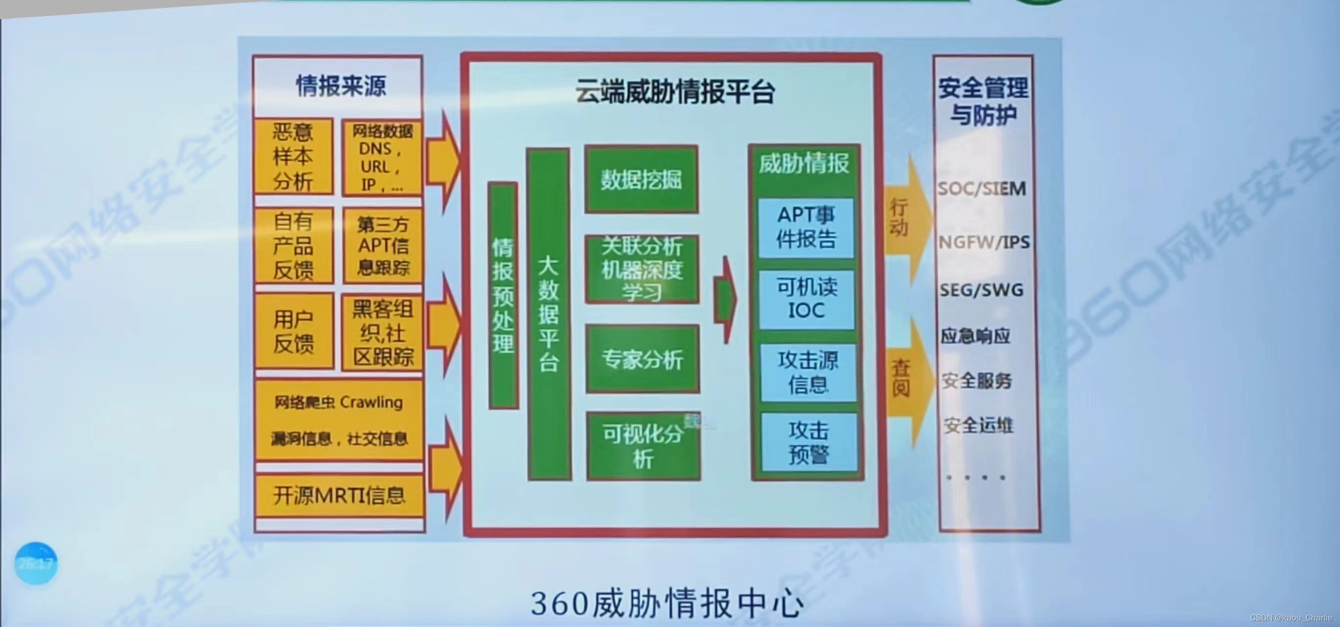 360网安什么水平=360网安什么水平可以投屏