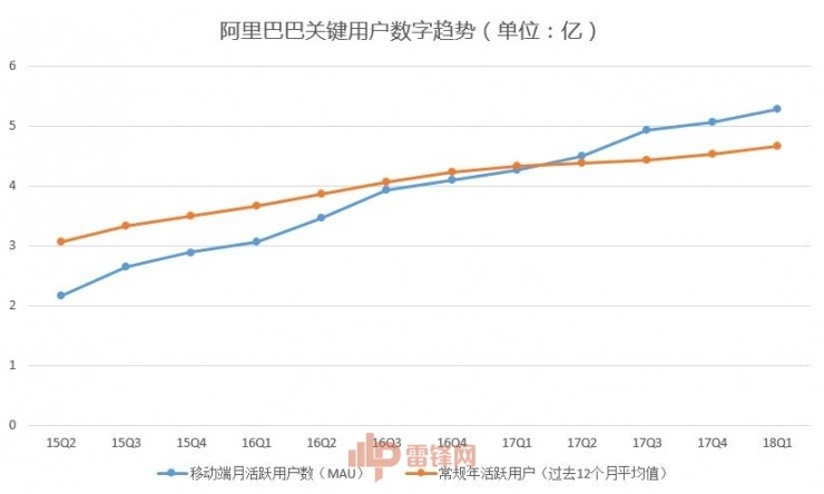 为什么说，阿里巴巴接下来一年要赚大钱？