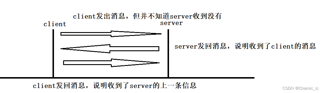 udp协议/tcp协议