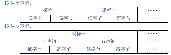 c语言音频.wav读写示例_数据_04