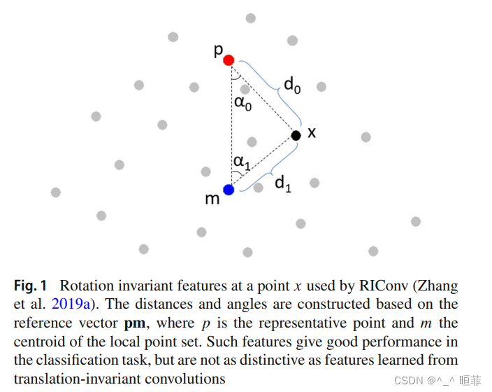 【点云系列】RIConv++: Effective Rotation Invariant Convolutions for 3D Point ...