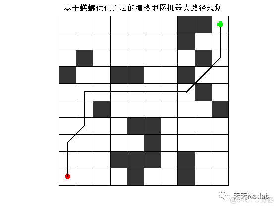 【路径规划】基于蜣螂优化算法实现栅格地图机器人路径规划附matlab代码_栅格_06