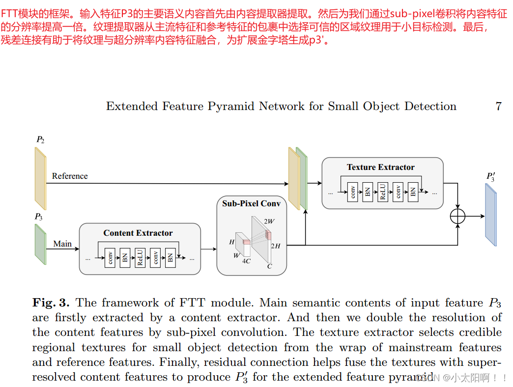 Extended Feature Pyramid Network for SmallObject Detection_extended ...