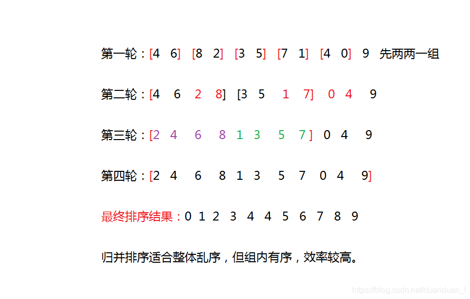 归并排序
