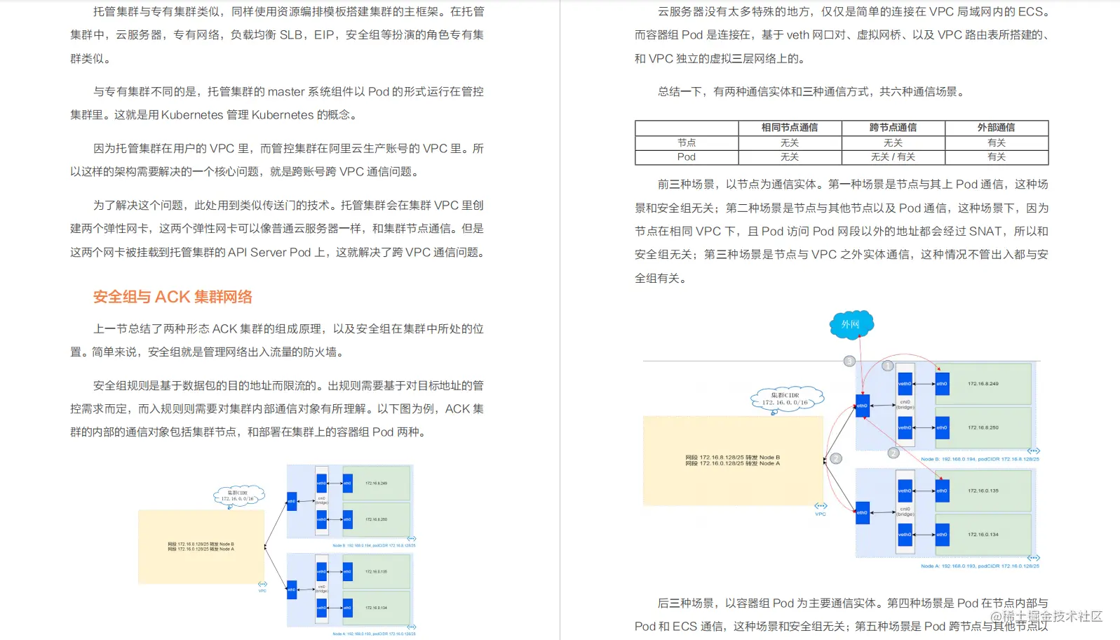 超详细!阿里内部都在用的K8S实战手册,新手看这一篇就够了