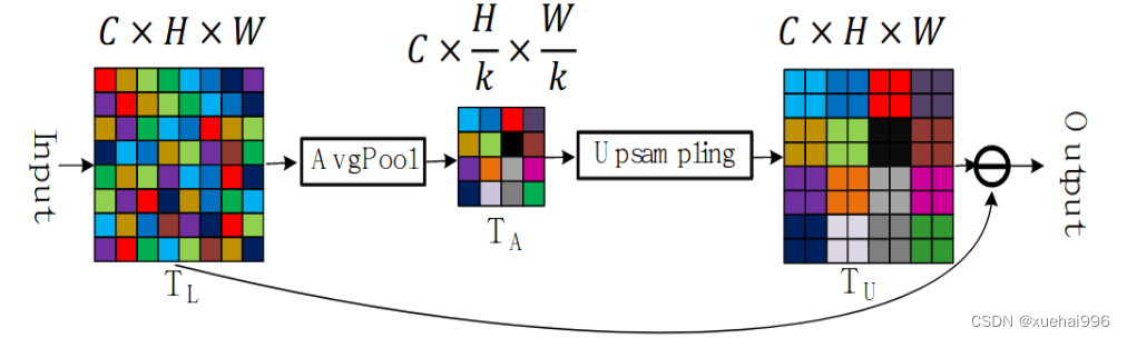 基于Swin_Transformer的图像超分辨率系统_a novel swin transformer approach utilizing ...