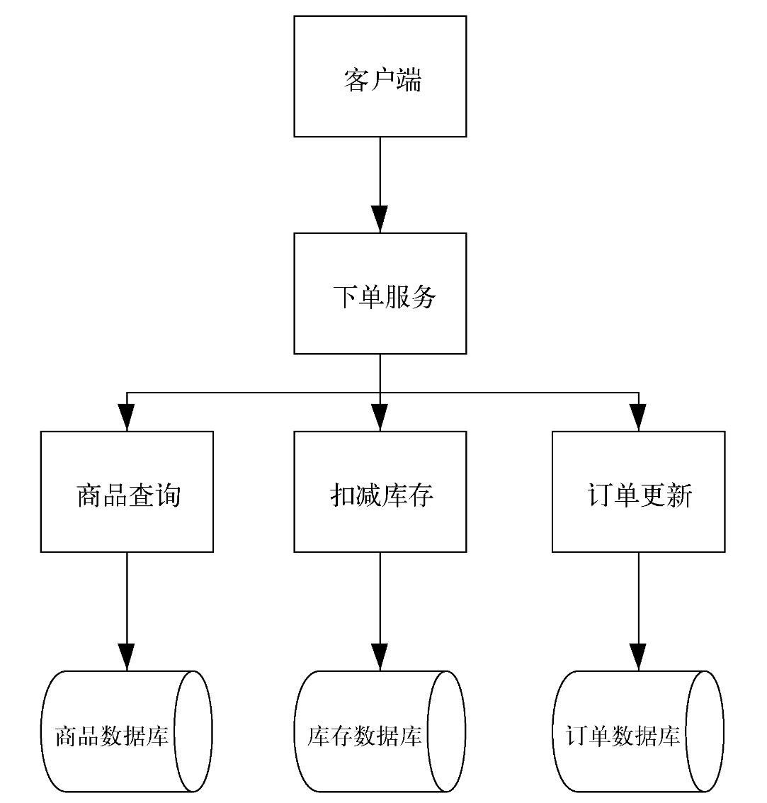 一文到底手搓简易RPC_手搓rpc-CSDN博客