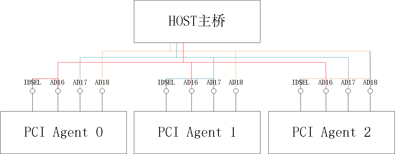图文详解PCI/PCIe协议插图39 8f31dce83d731f919e3367e5292c1ad0.png
