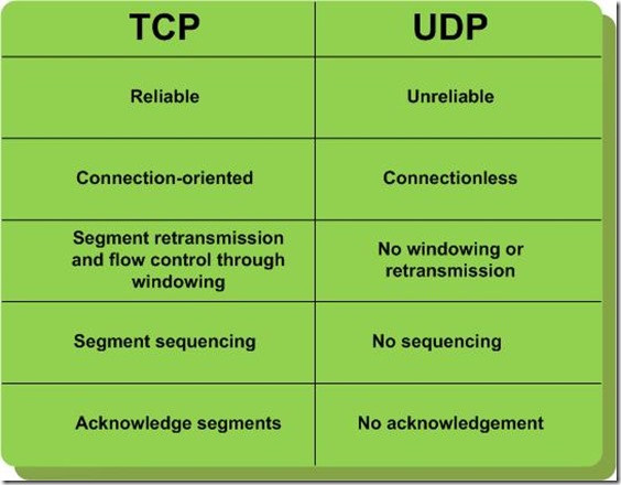TCP7