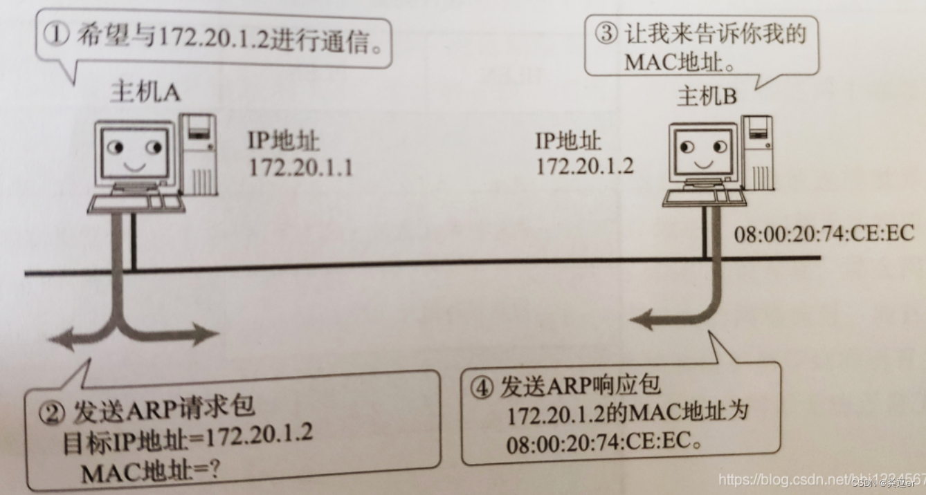 知识体系之APUE/内核编程-CSDN博客