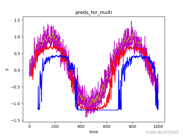 请添加图片描述
