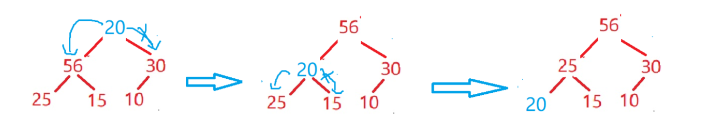 数据结构——【堆】