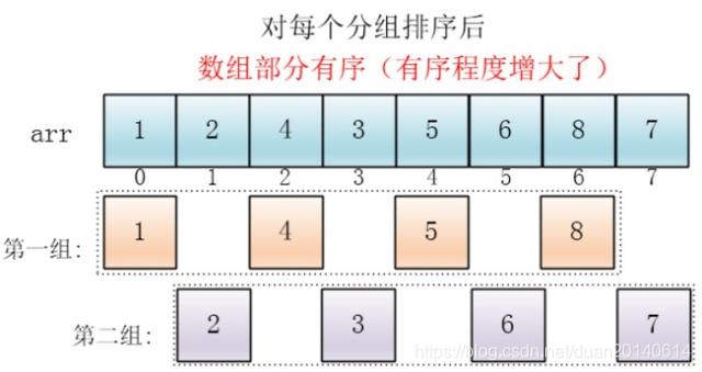 图解算法---希尔排序