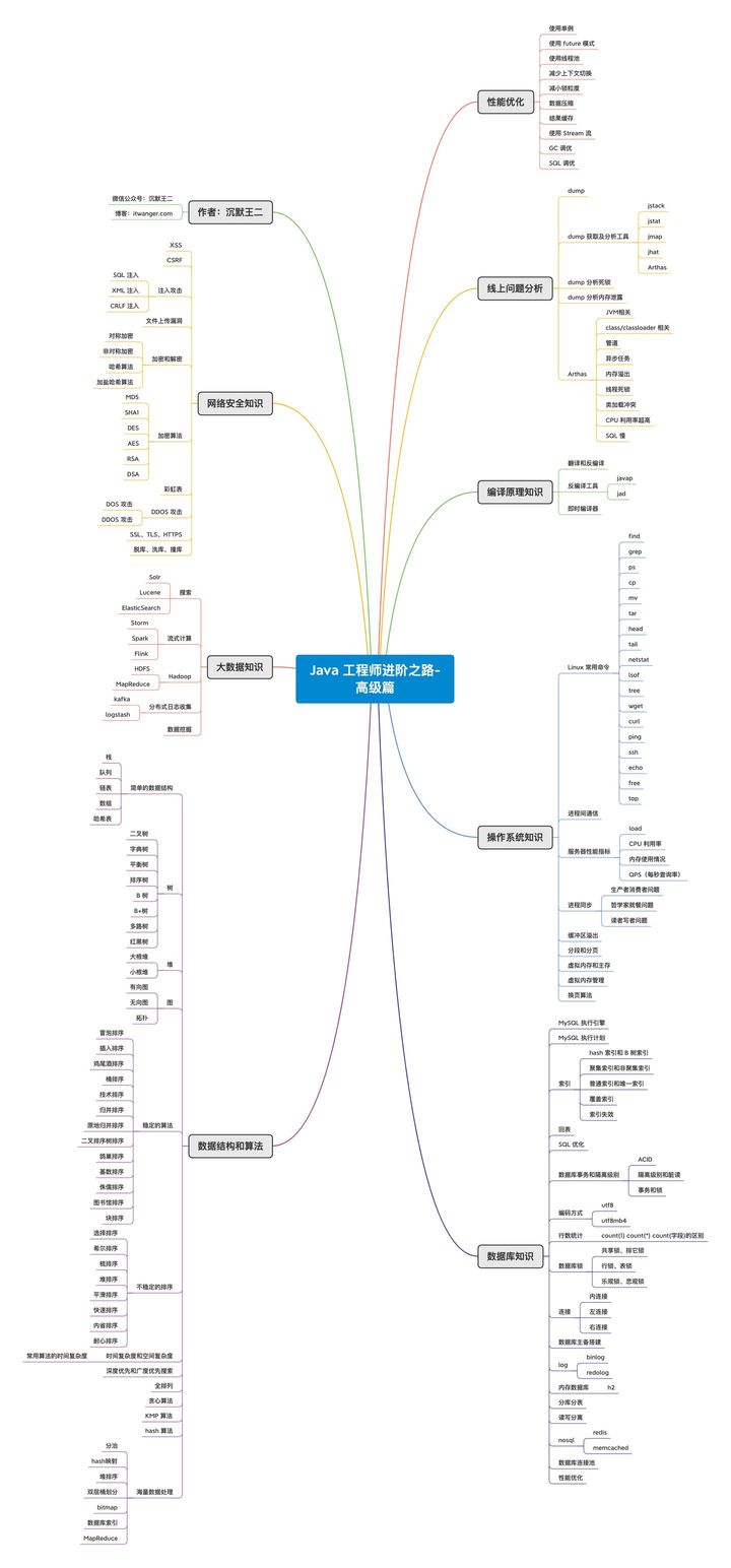 为什么社会上的Java程序员还没有饱和？