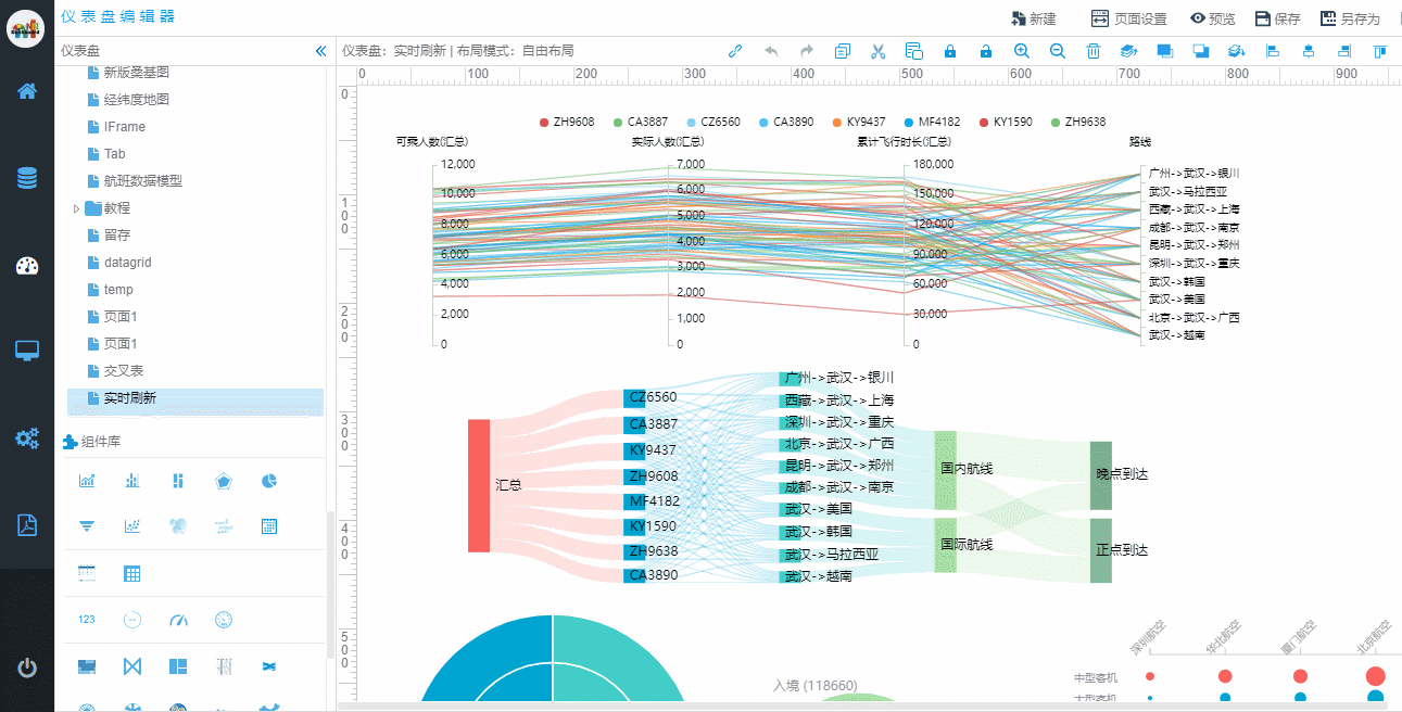 通过Flink+NBI可视化构建实时大数据分析系统