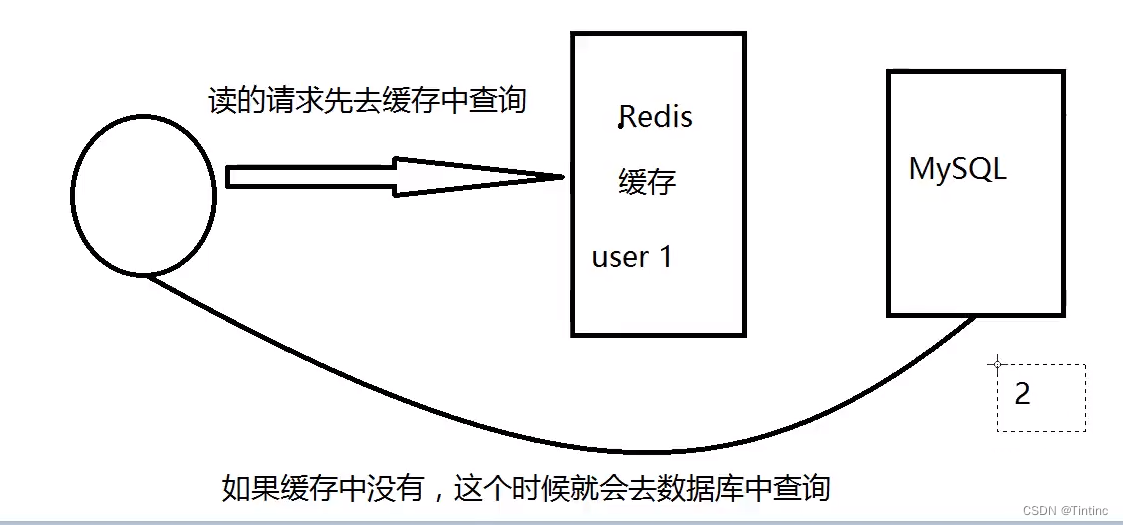 [外链图片转存失败,源站可能有防盗链机制,建议将图片保存下来直接上传(img-eshsnh27-1669512994886)(%E4%B8%AA%E4%BA%BA%E6%96%87%E6%A1%A3.assets/616f4180a22d1378fea9cd4b873c5884.png)]