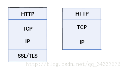 HTTPS比HTTP