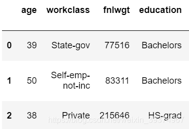 NAME   COUNTRY   AGE