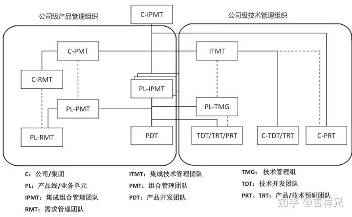 集成产品开发流程模式及案例分析