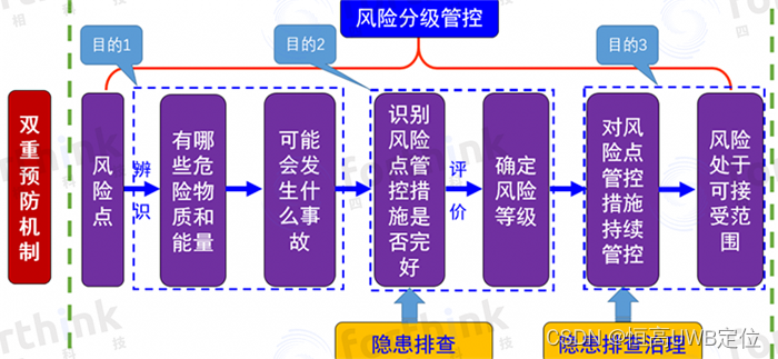 石化人员定位方案