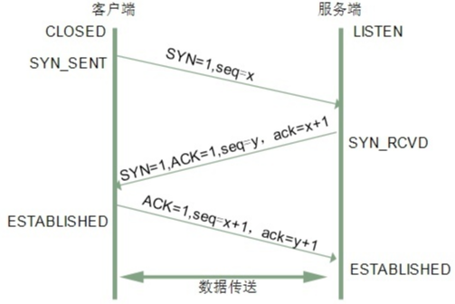 image-20200203125839441