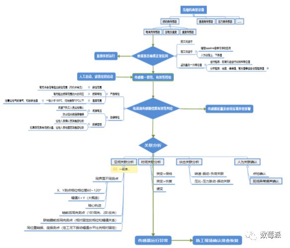 640?wx_fmt=png https://i-blog.csdnimg.cn/blog_migrate/c4d7ac765715a4f2dfd3c78df52d9f2b.jpeg
