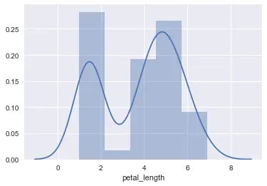 详解seaborn图表中的kdeplot、rugplot、distplot与jointplot-CSDN博客