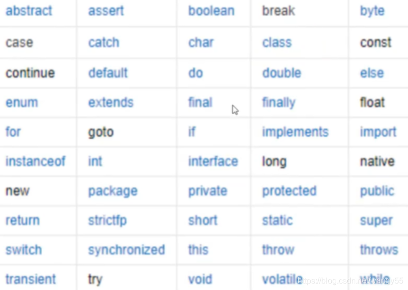 [外链图片转存失败,源站可能有防盗链机制,建议将图片保存下来直接上传(img-CgkK5W80-1618123631726)(C:\Users\admin\AppData\Roaming\Typora\typora-user-images\image-20210110165529509.png)]