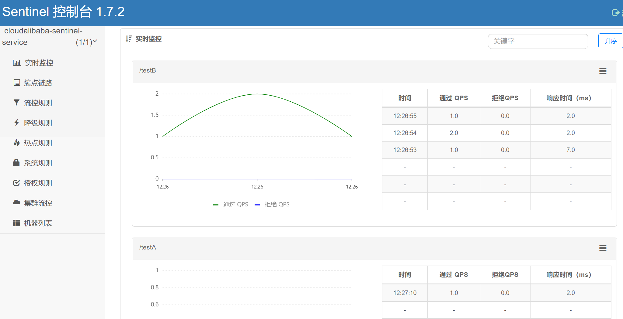 SpringCloud学习笔记（十四）Sentinel 实现熔断与限流_sentinel熔断-CSDN博客