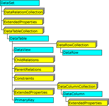 DataSet%E5%AF%B9%E8%B1%A1%E6%A8%A1%E5%9E%8B.gif