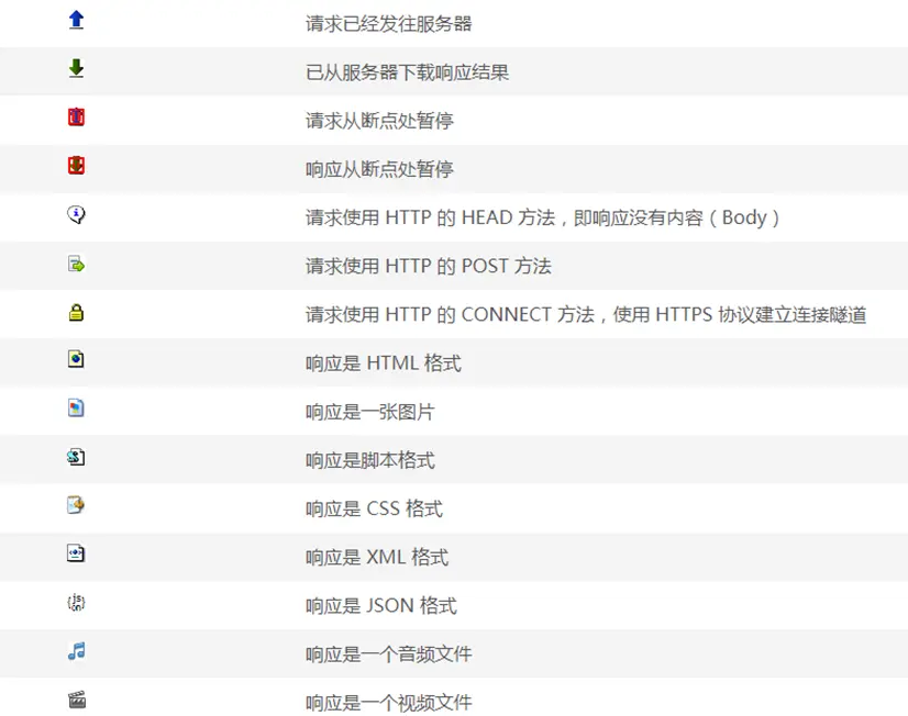 「docker实战篇」python的docker爬虫技术-fiddler抓包软件详细配置（七）