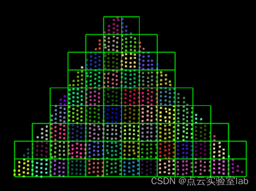 点云格网过程可视化（C++ PCL）_点云网格化-CSDN博客