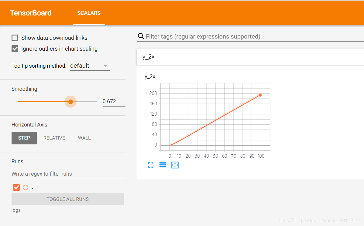 python tensorboard doesn't update scalars for... pytorch中tensorboard的add_scalar与add_image_tensorboard add scalars-CSDN博客