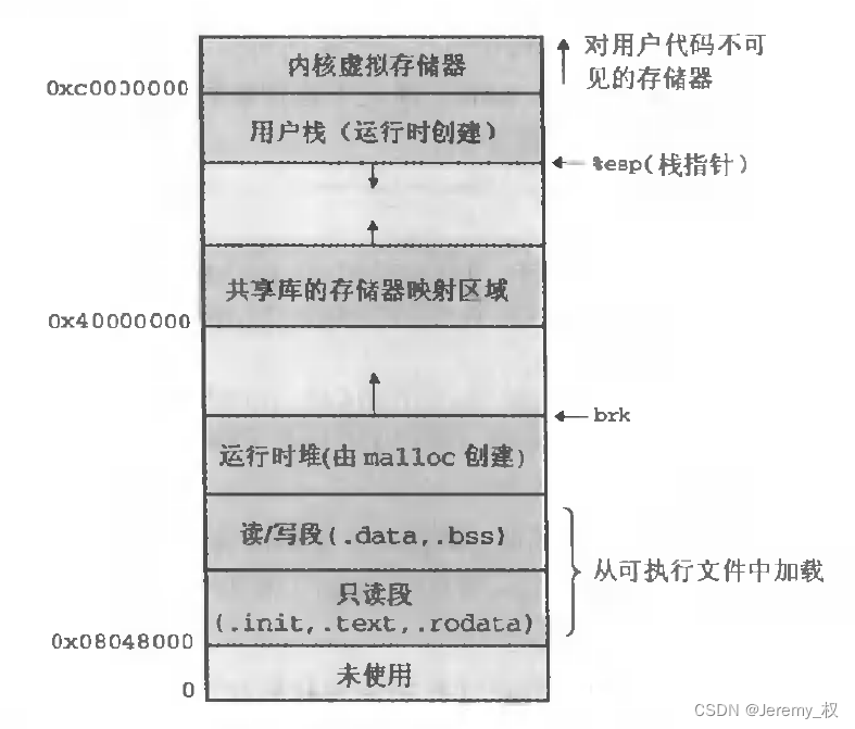 加载可执行文件