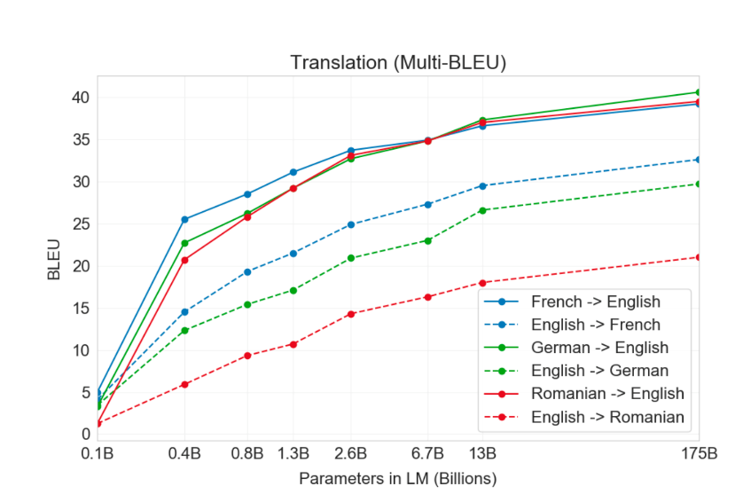 西湖大学蓝振忠：预训练语言模型的前沿发展趋势