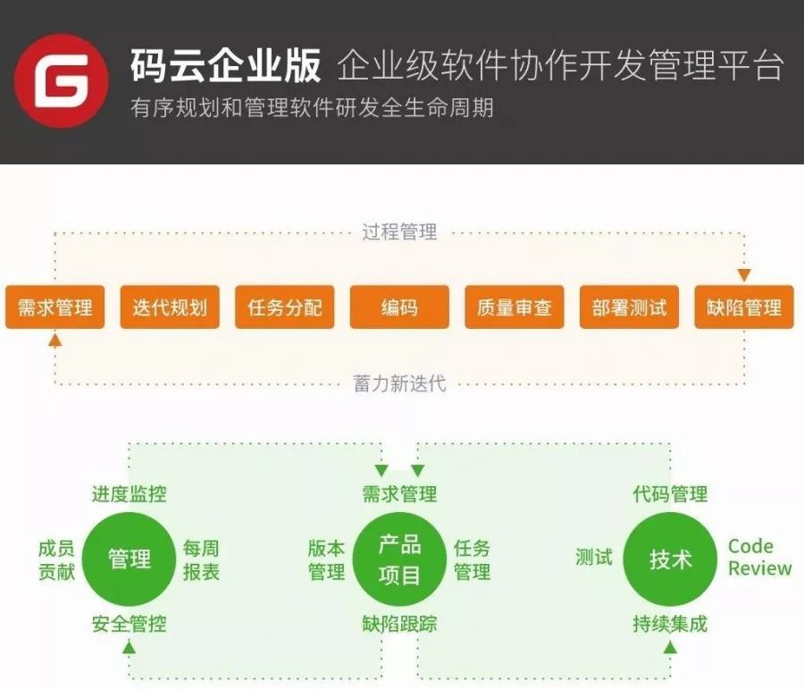 码云最新流程图.jpg 640?wx_fmt=jpeg