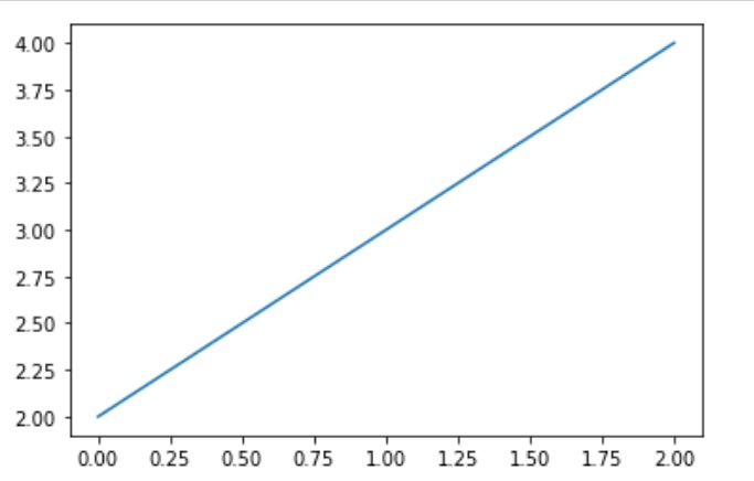 python中matplotlib用法bo_Python Matplotlib.pyplot.gcf()用法及代码示例-CSDN博客