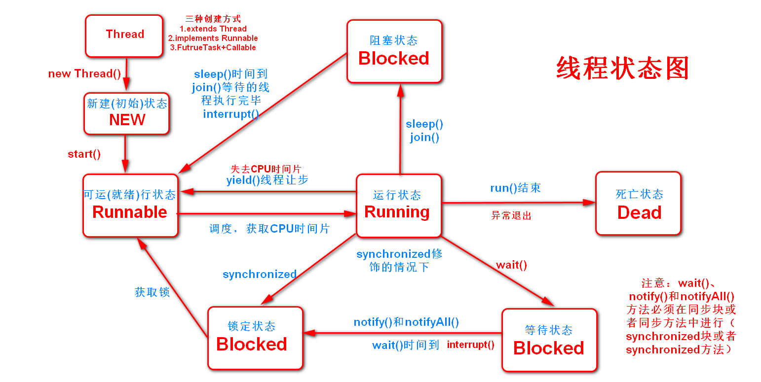 1597327-20190315220204935-138514098.png
