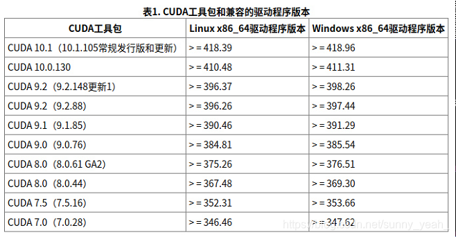 cuda工具包和兼容的驱动程序版本
