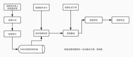 数据流通图