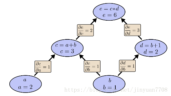 这里写图片描述