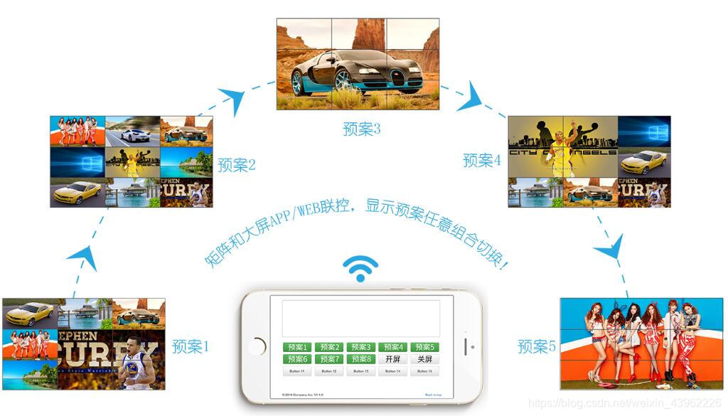 手机控制HDMI矩阵