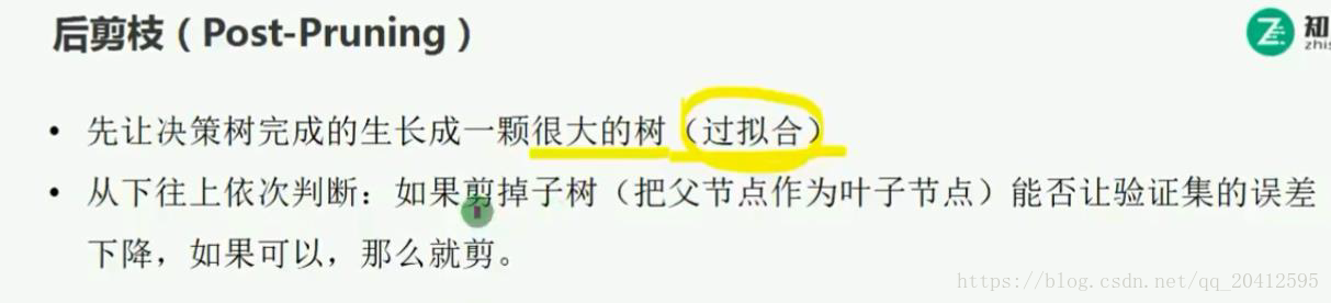 后剪枝
