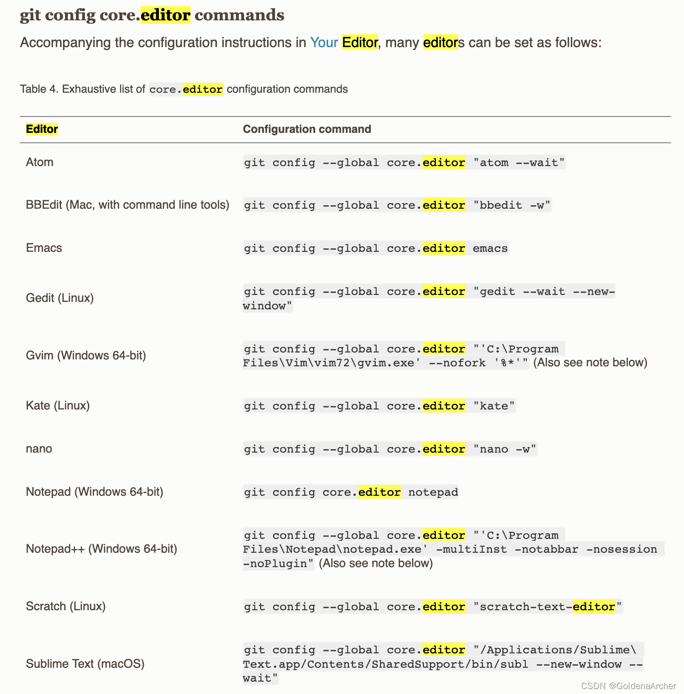 listed editors