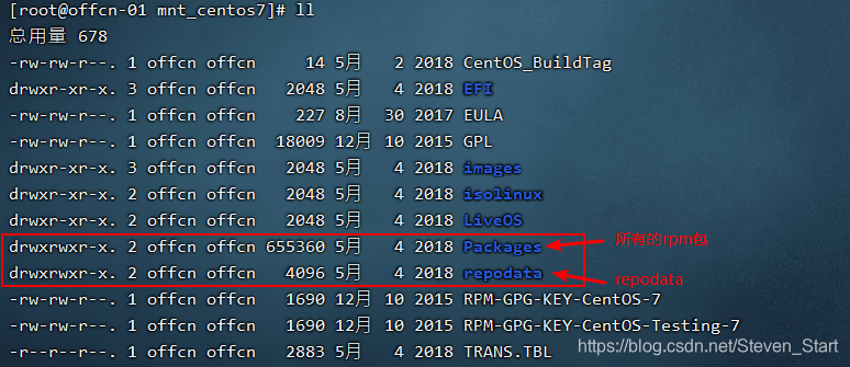 repodata