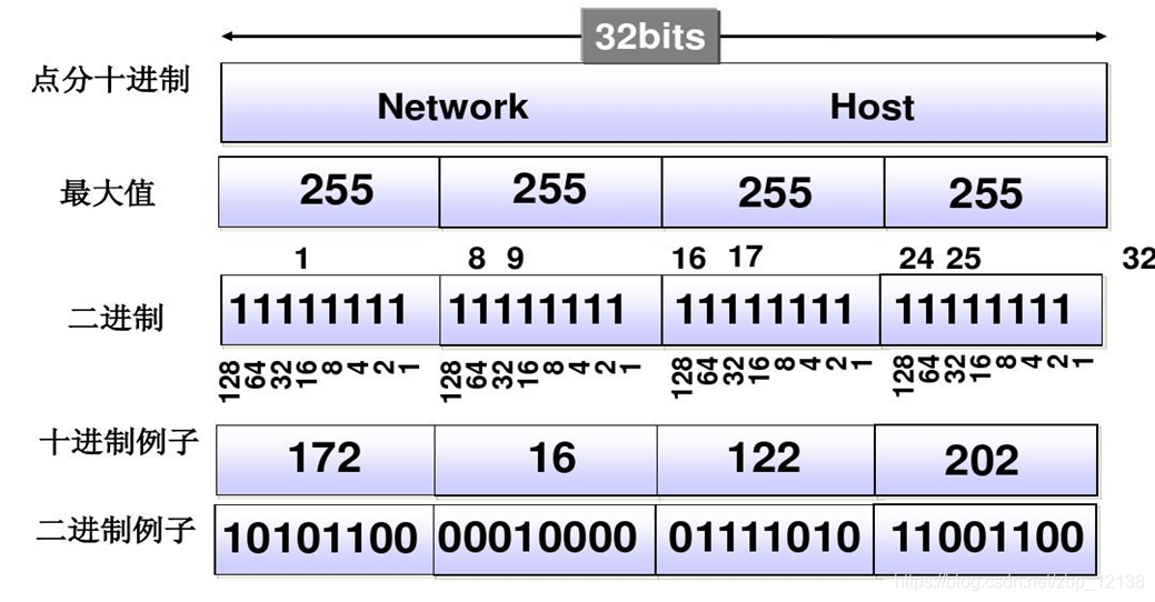 在这里插入图片描述 https://i-blog.csdnimg.cn/blog_migrate/c52e71dc33af4318b4d3369605ba24b3.png