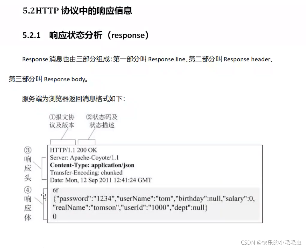 24.4 http协议响应分析-CSDN博客