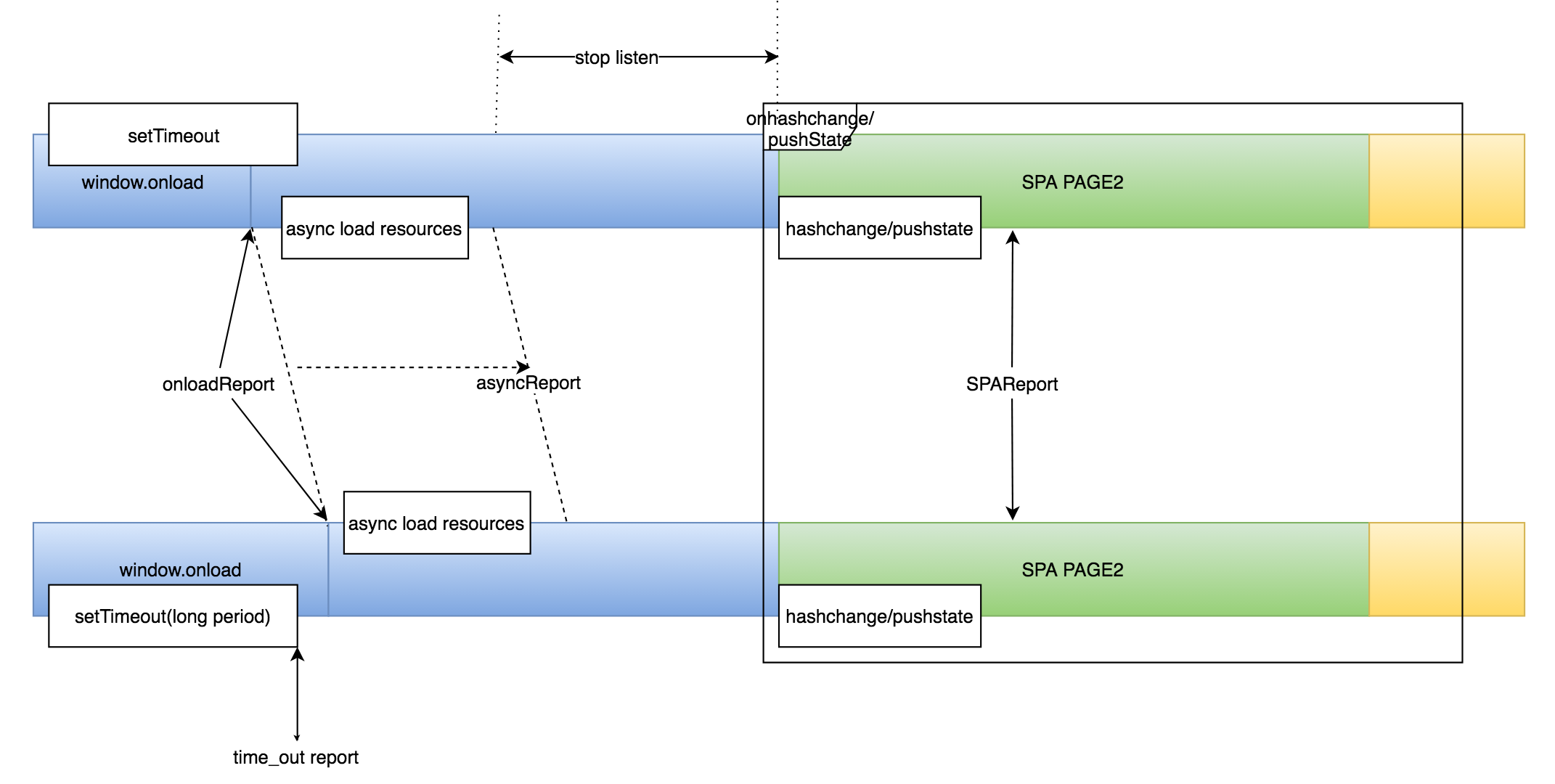 上报资源加载时机