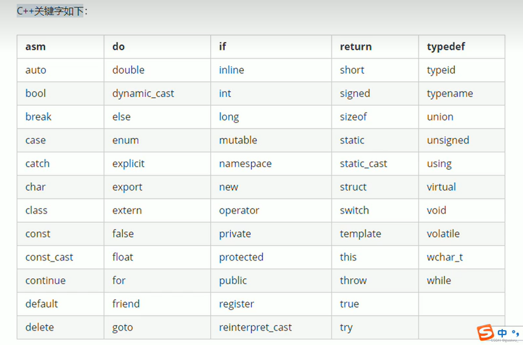 C++#1（建议先学C语言）_c++ #1-CSDN博客