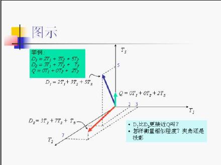 信息检索模型